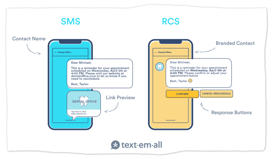 RCS vs SMS: How They Stack Up