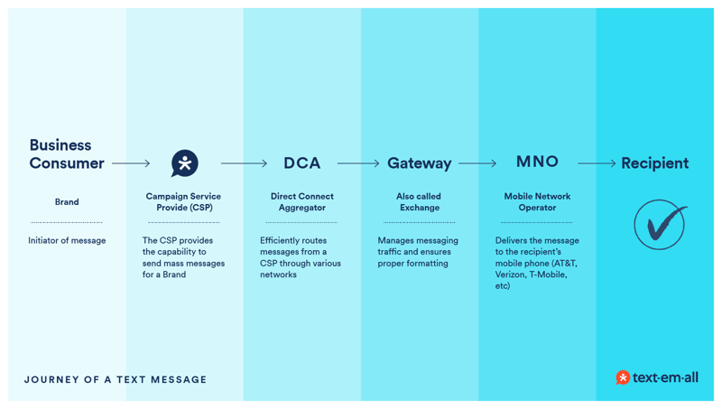 guide-text journey