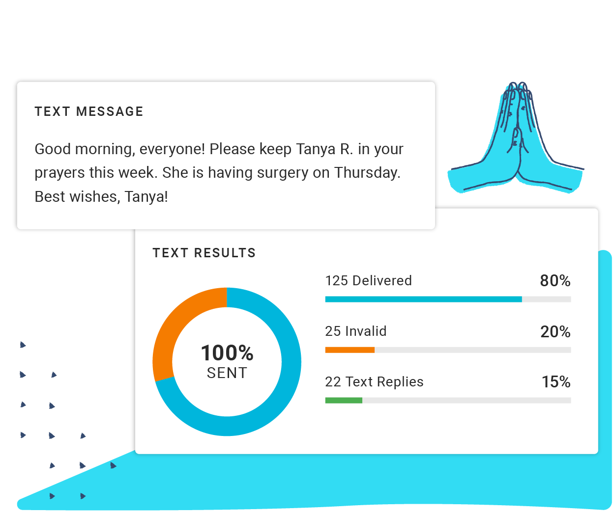 use case-h1-prayer request