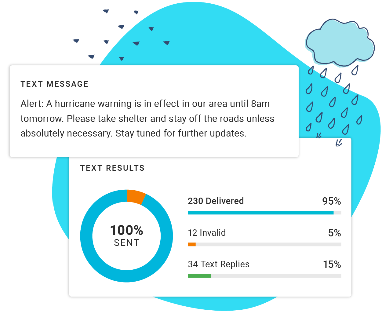 use case-h1-weather